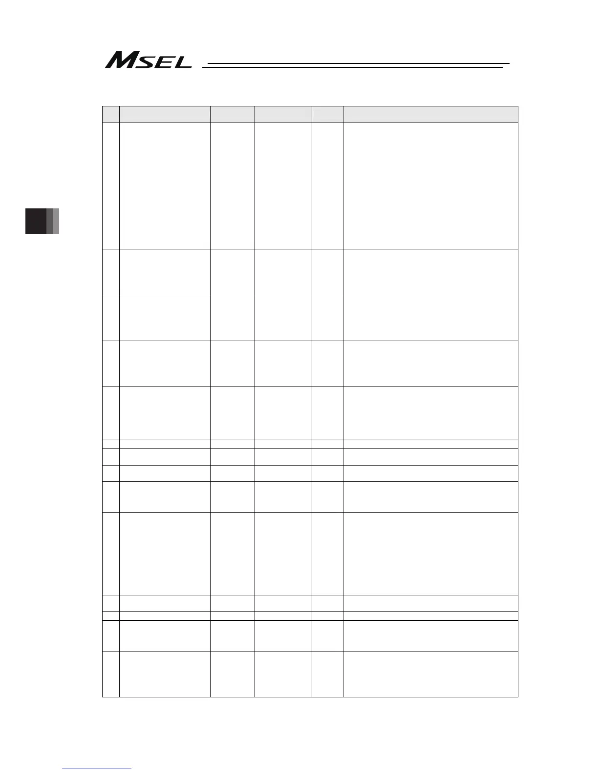 Page #122 background image