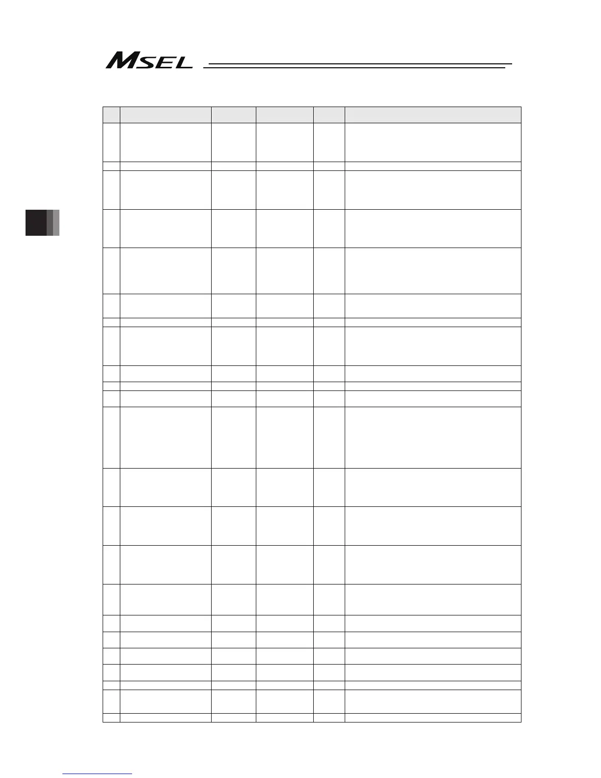 Page #128 background image