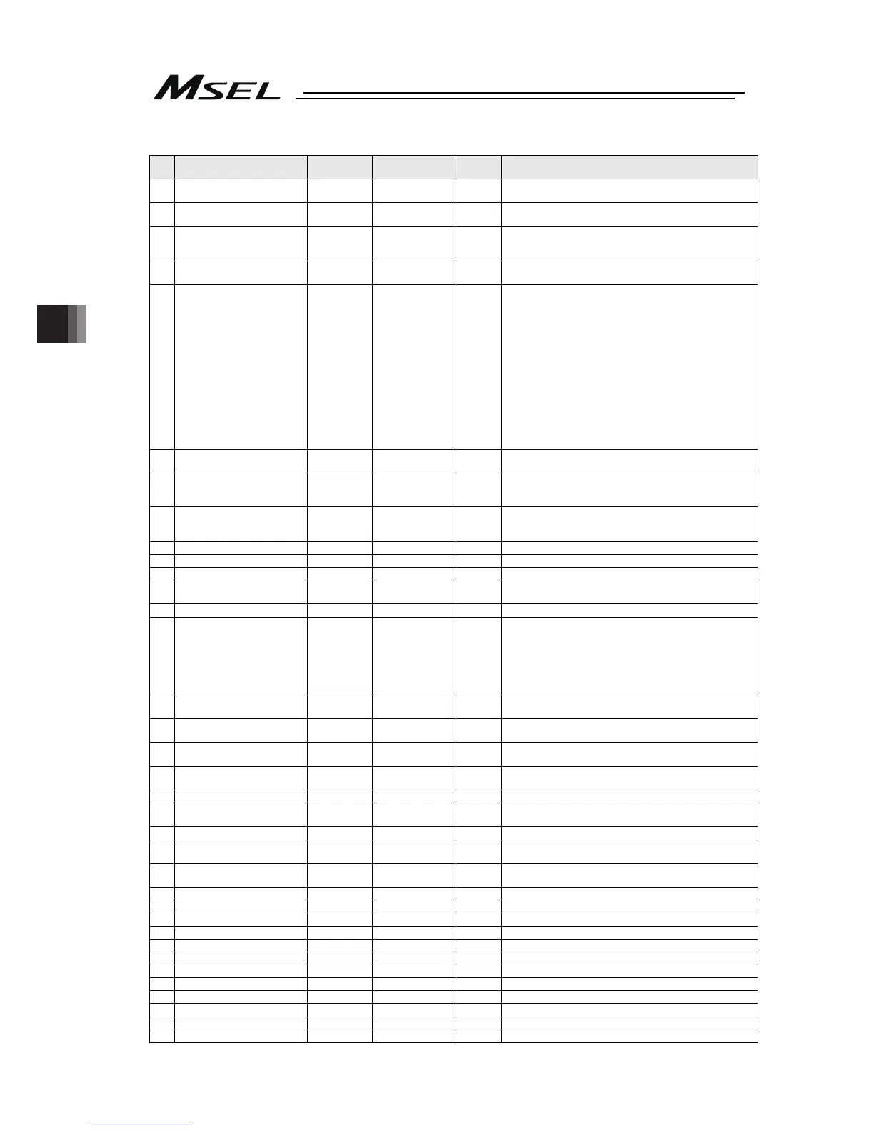 Page #136 background image