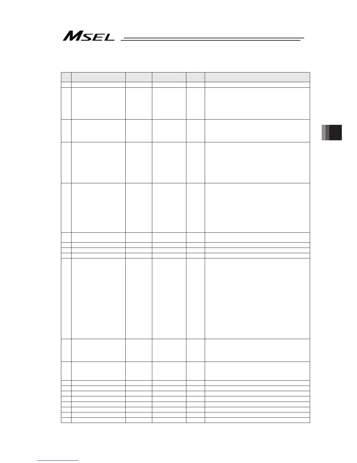 Page #143 background image