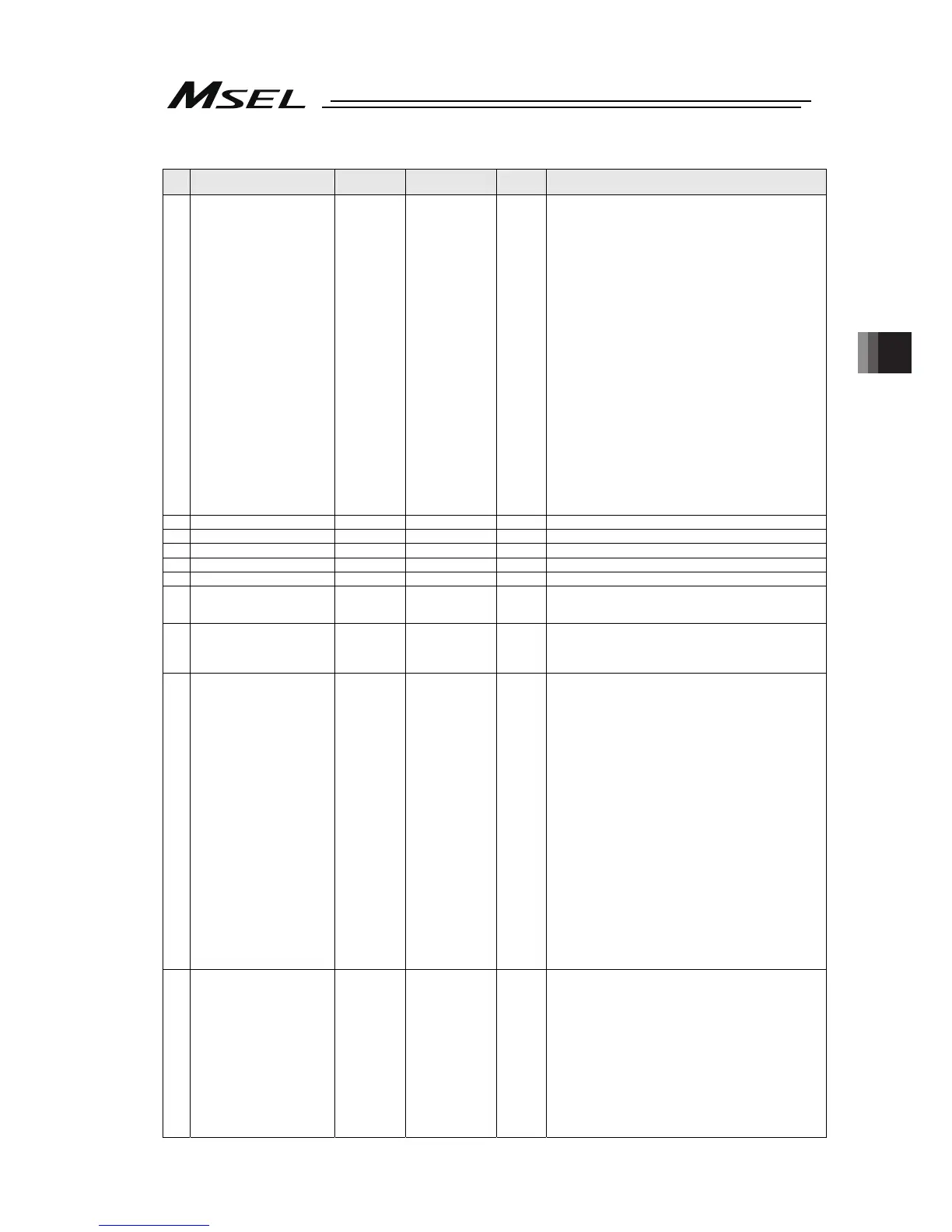 Page #145 background image