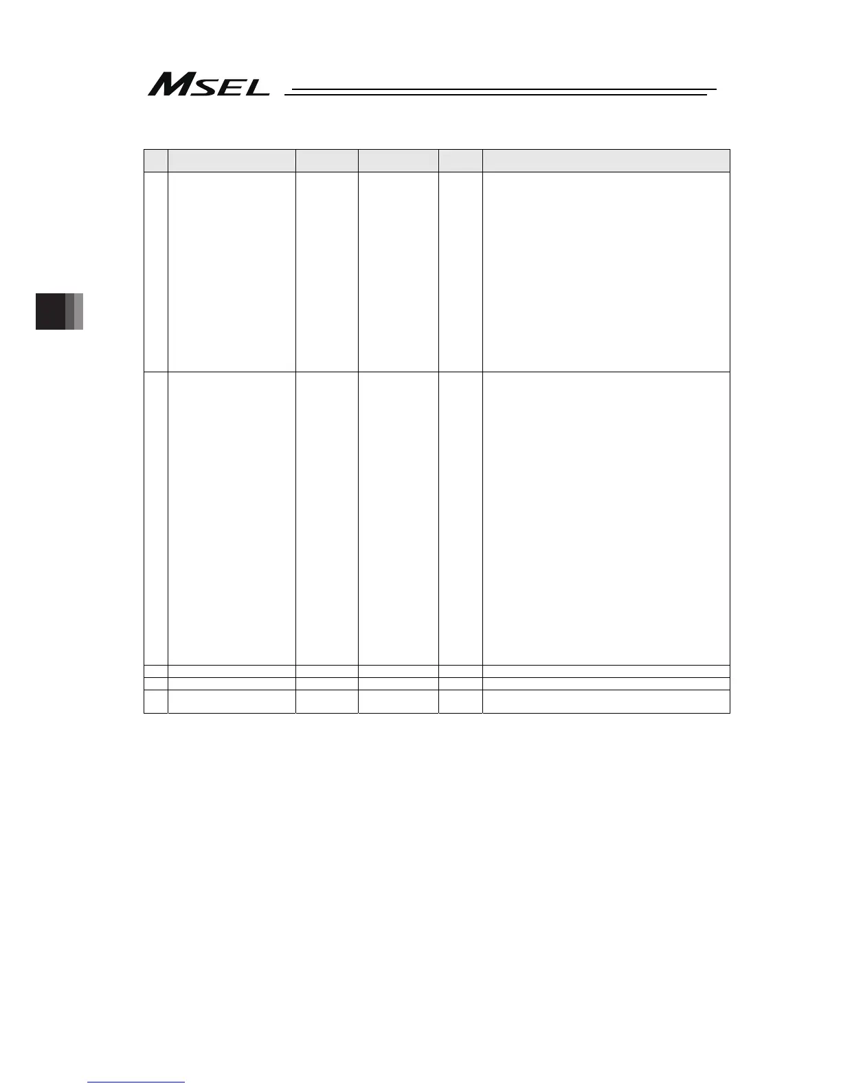 Page #146 background image