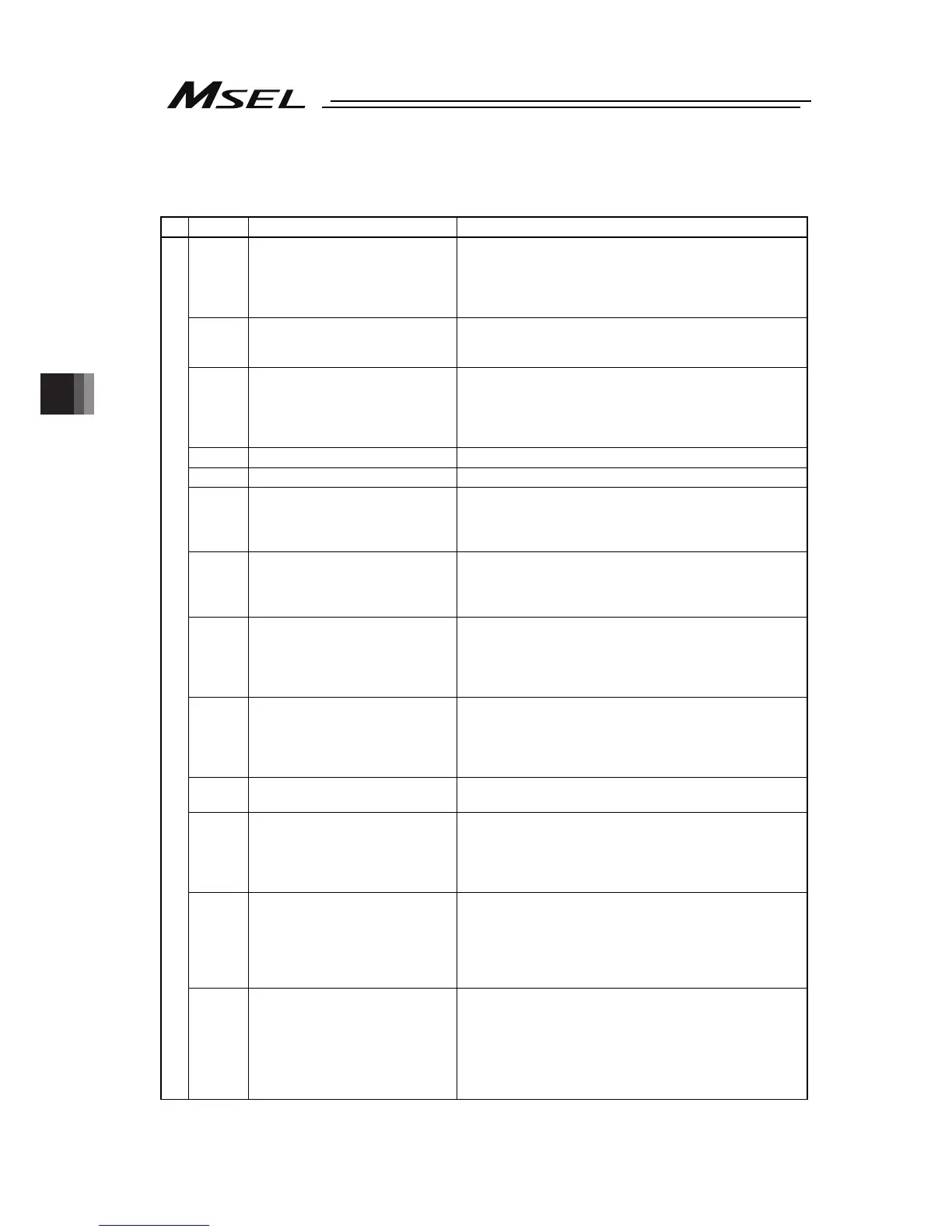 Page #162 background image