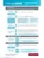 Preview: Troubleshooting Guide