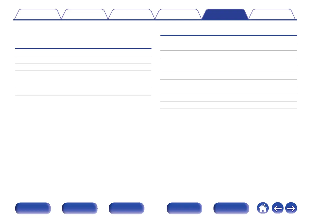 Page #101 background image