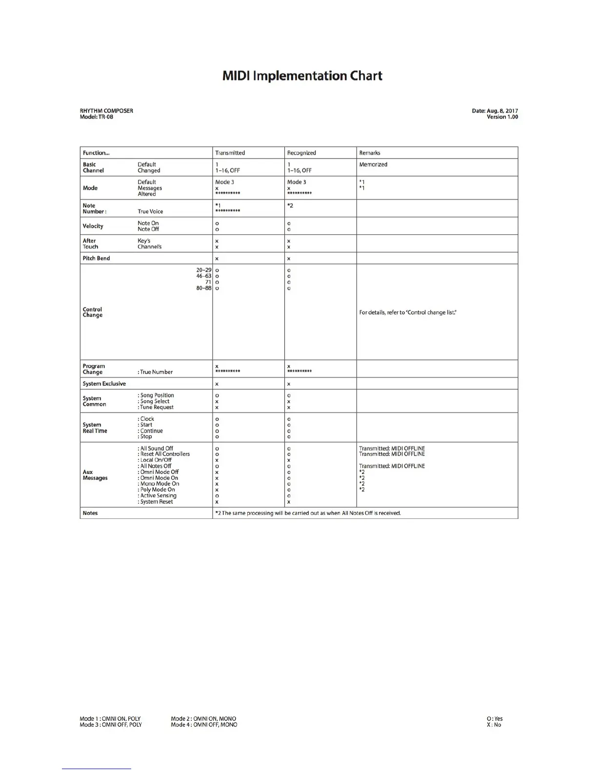 Page #30 background image