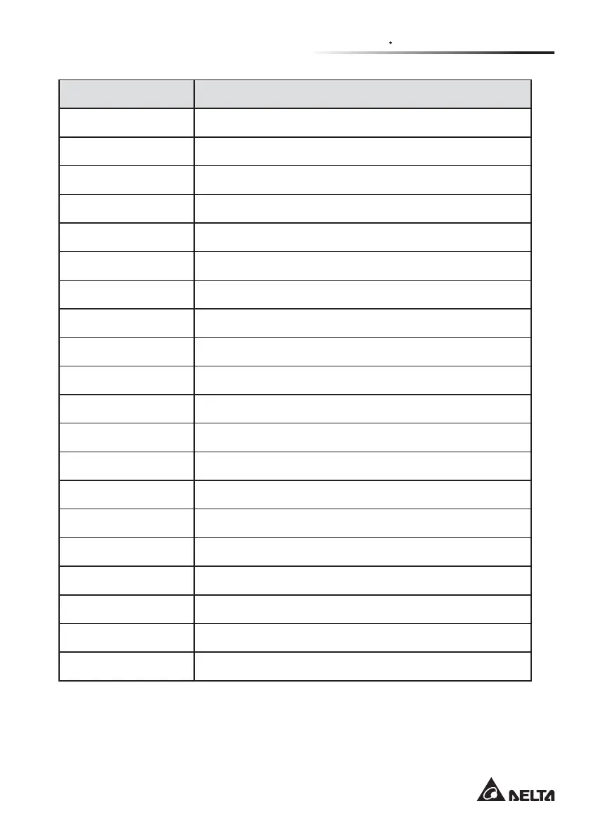 Page #91 background image