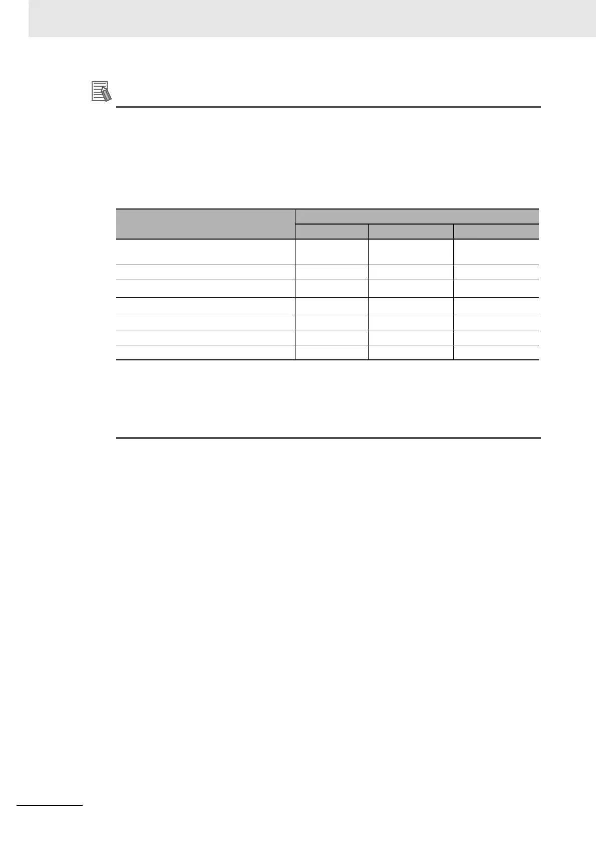 Page #232 background image