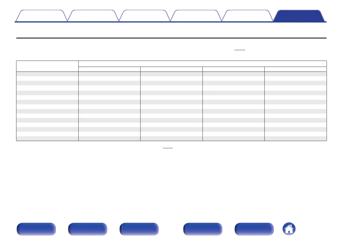 Page #119 background image