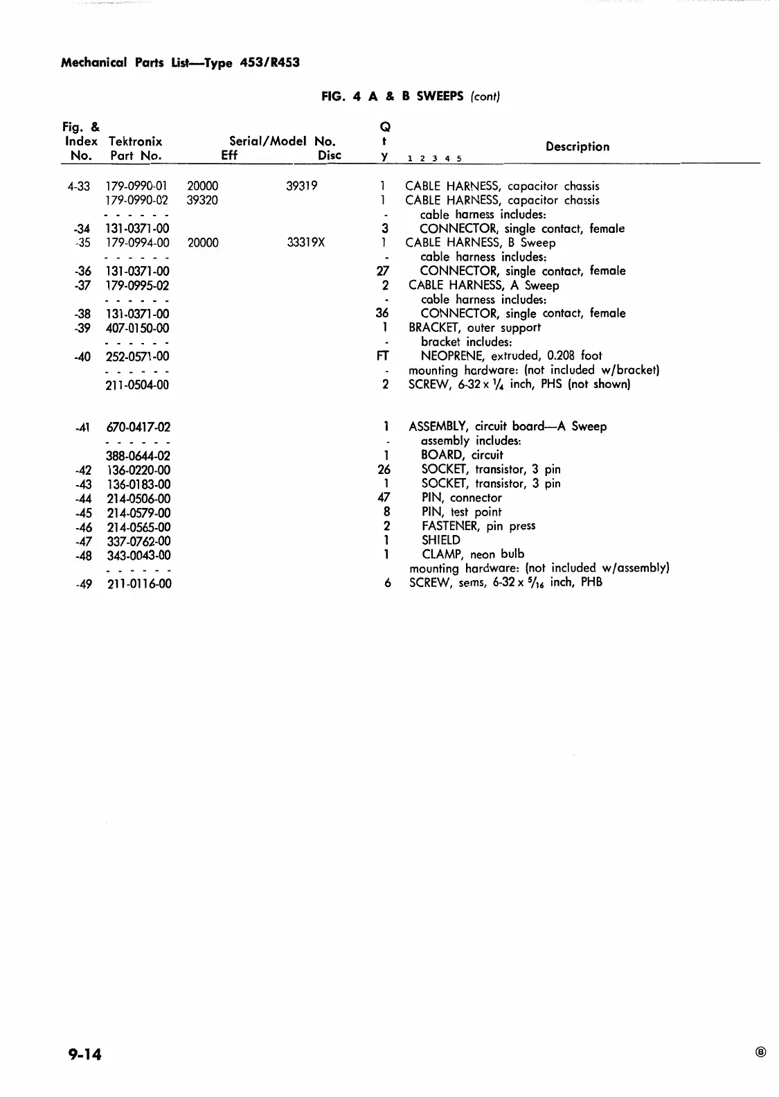 Page #232 background image