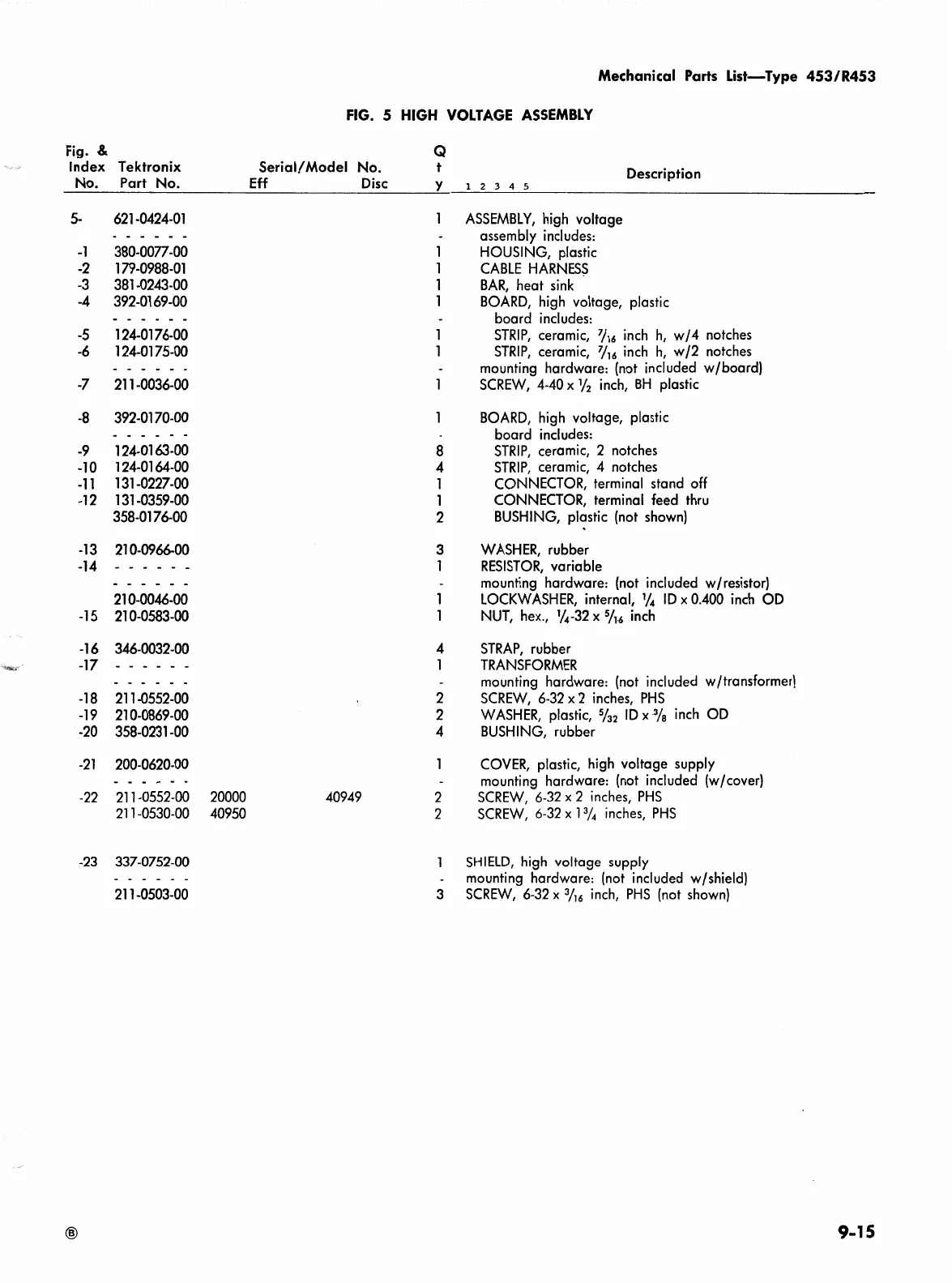 Page #233 background image