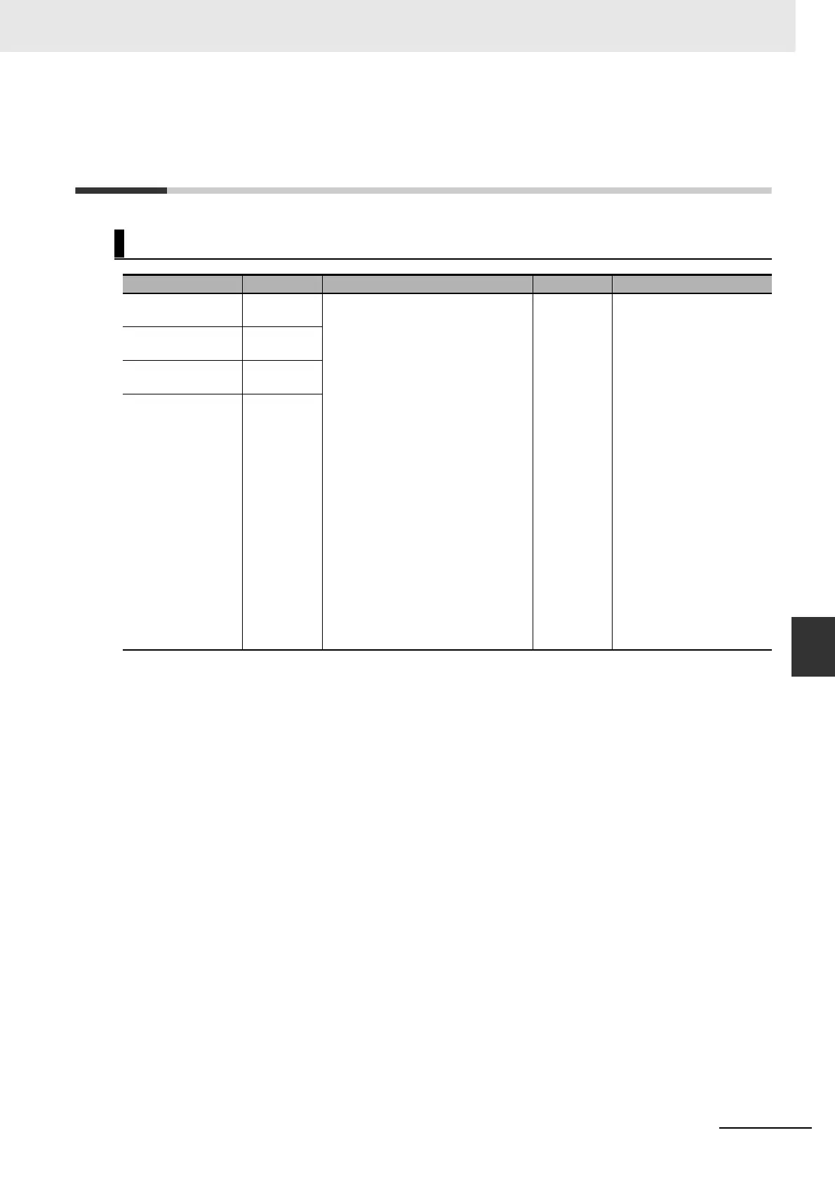 Page #145 background image