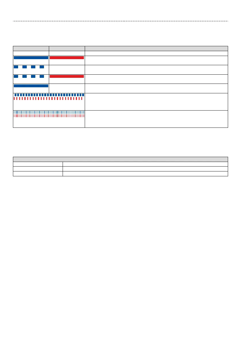 Page #101 background image