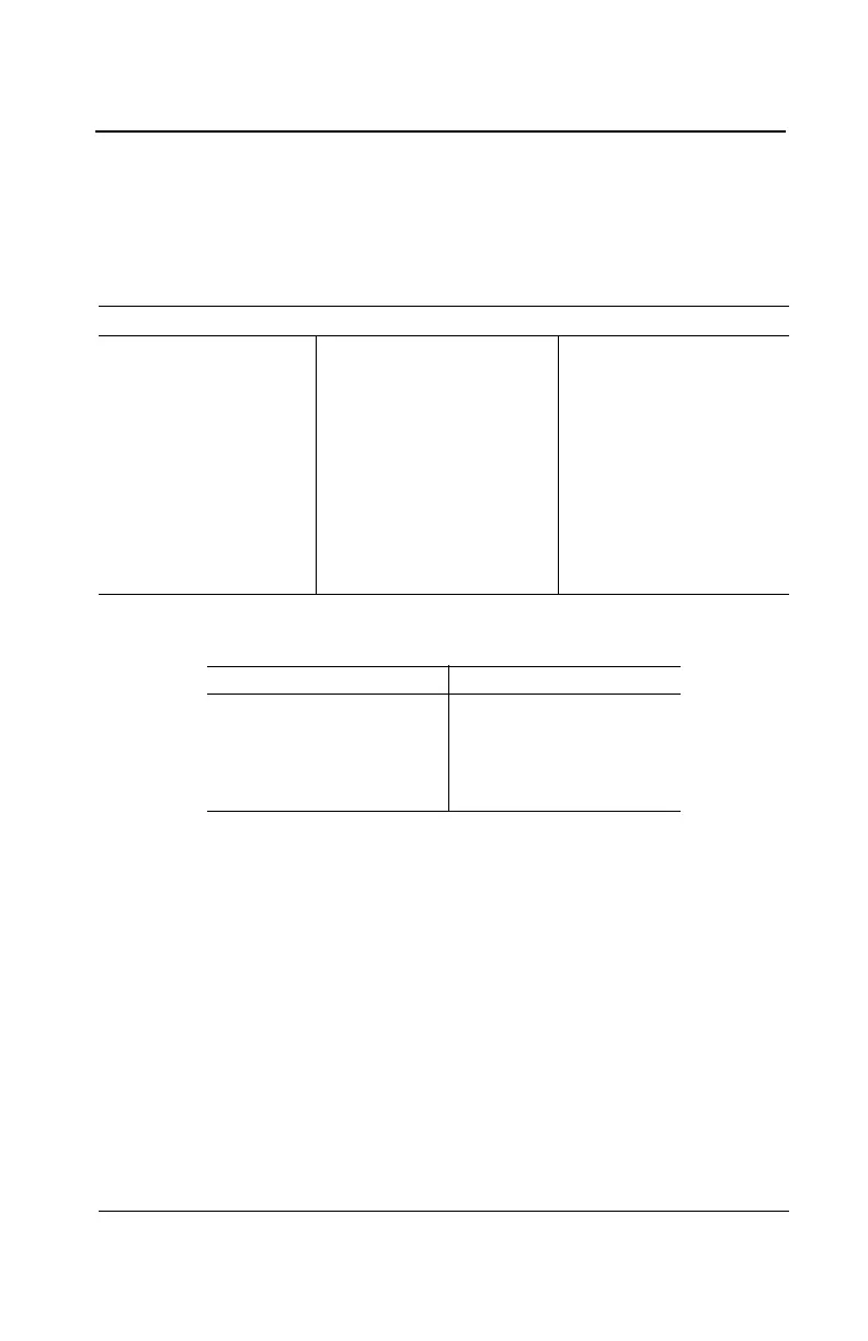 Page #145 background image