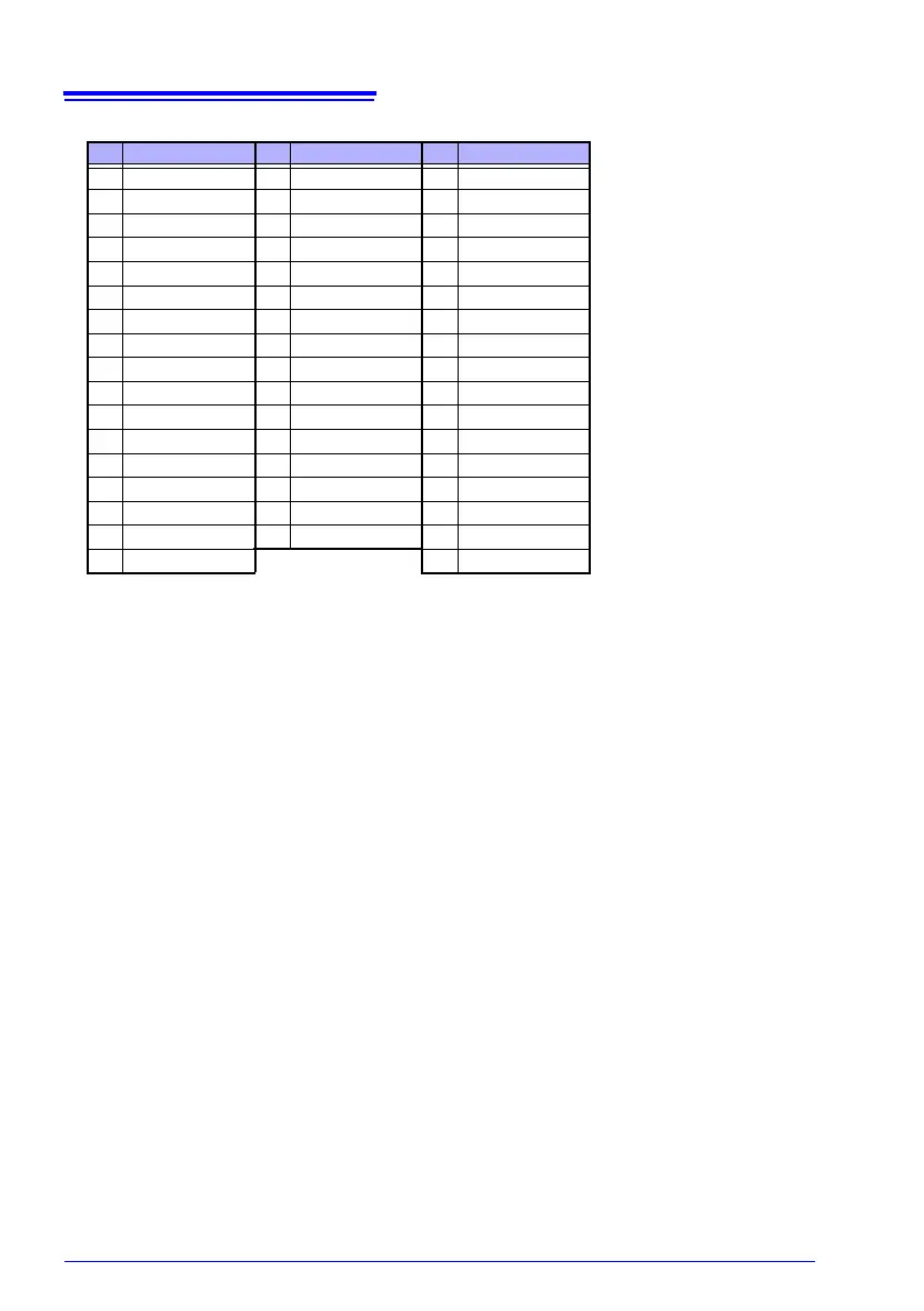 Page #152 background image