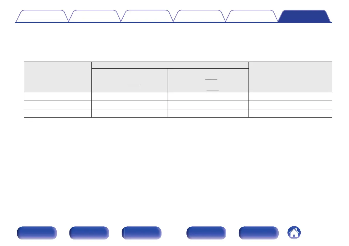 Page #122 background image