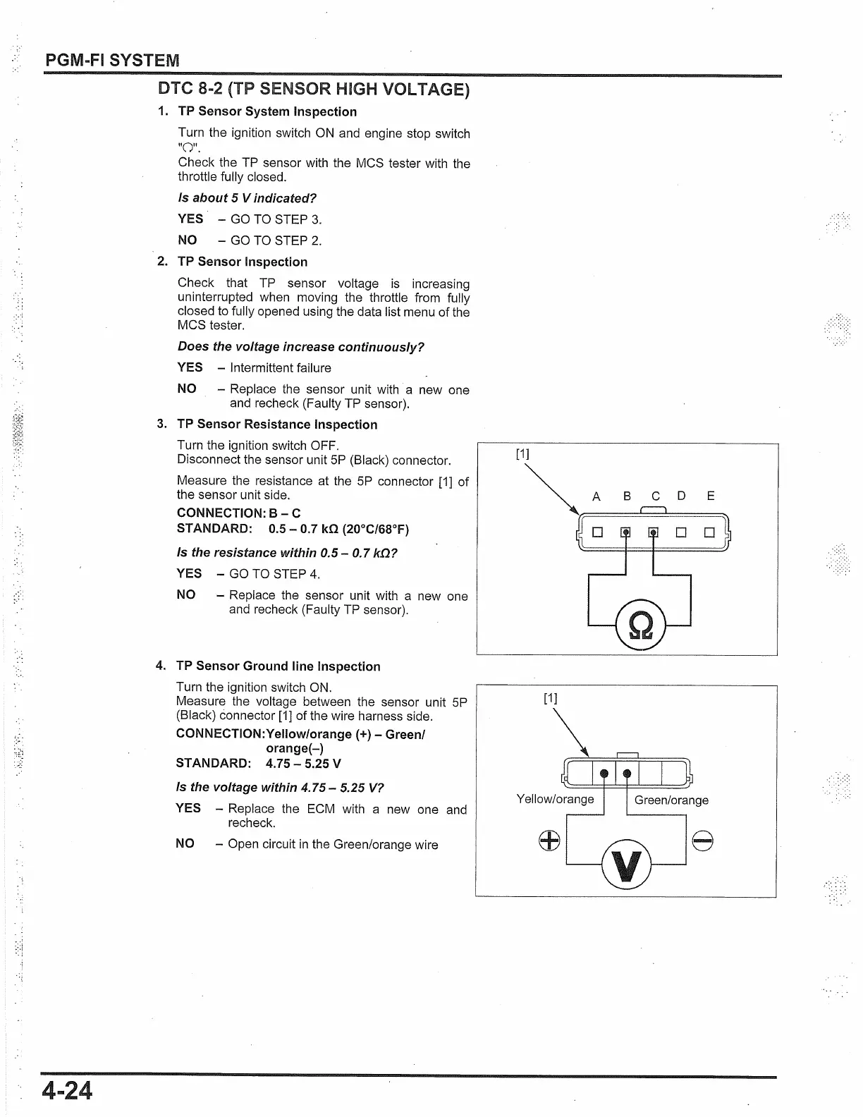Page #122 background image