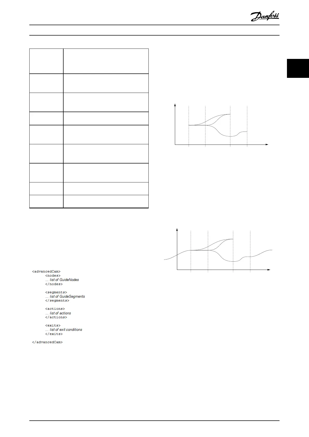 Page #55 background image