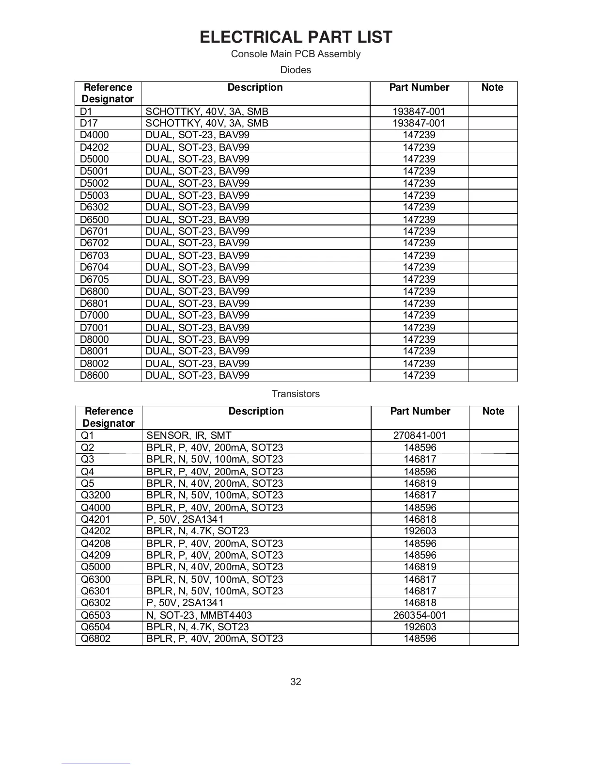Page #32 background image