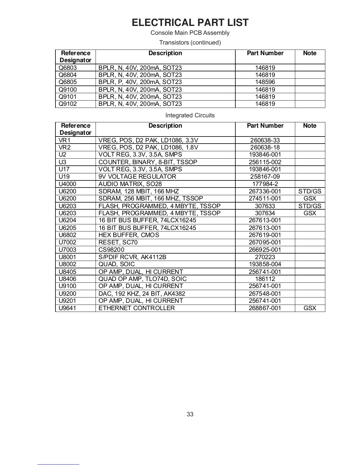 Page #33 background image