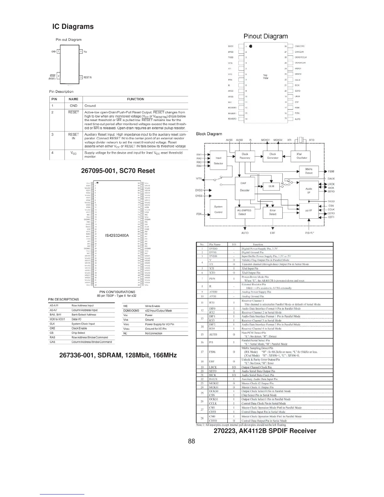 Page #88 background image