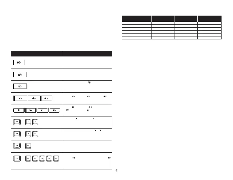 Page #5 background image