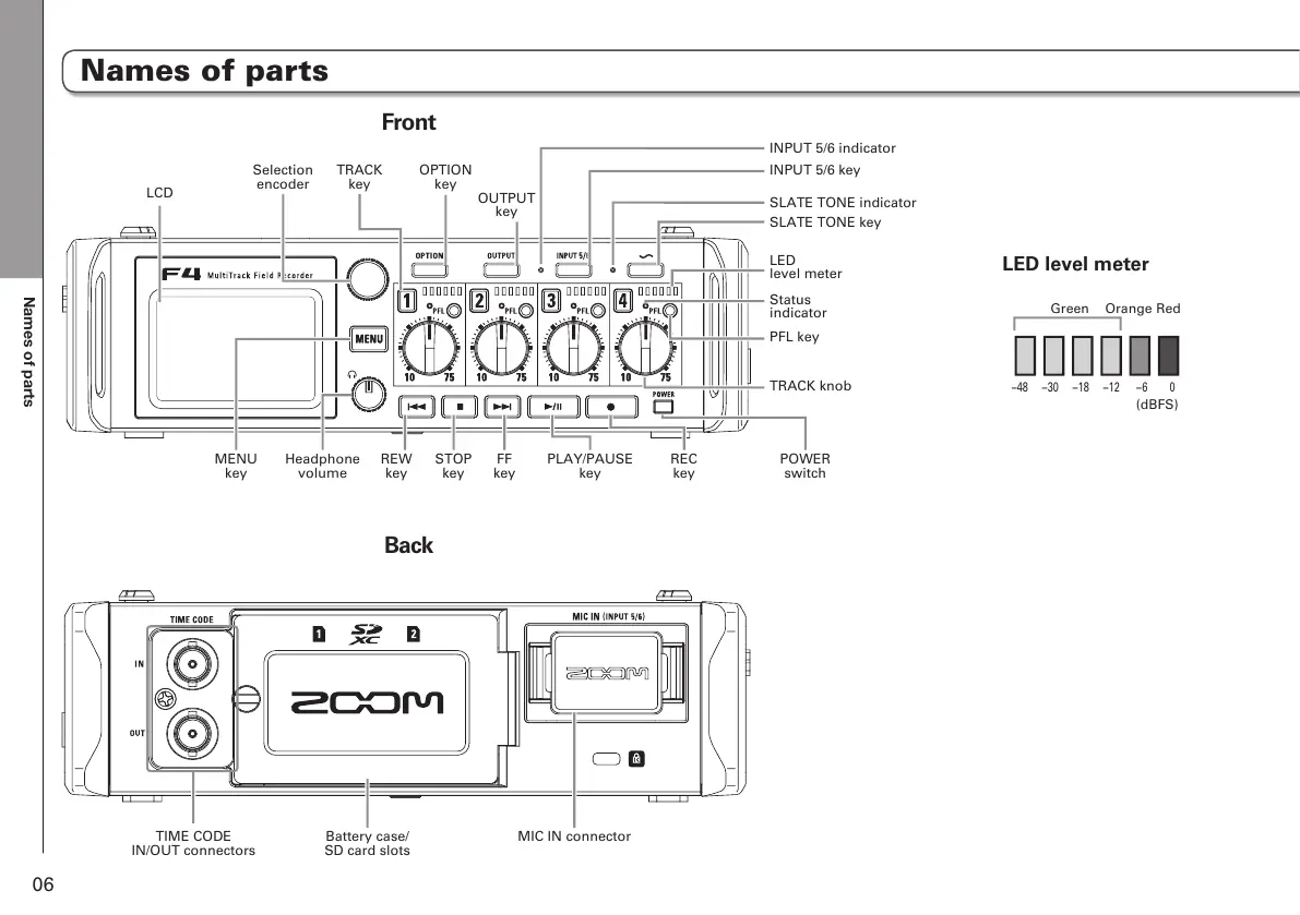 Page #6 background image