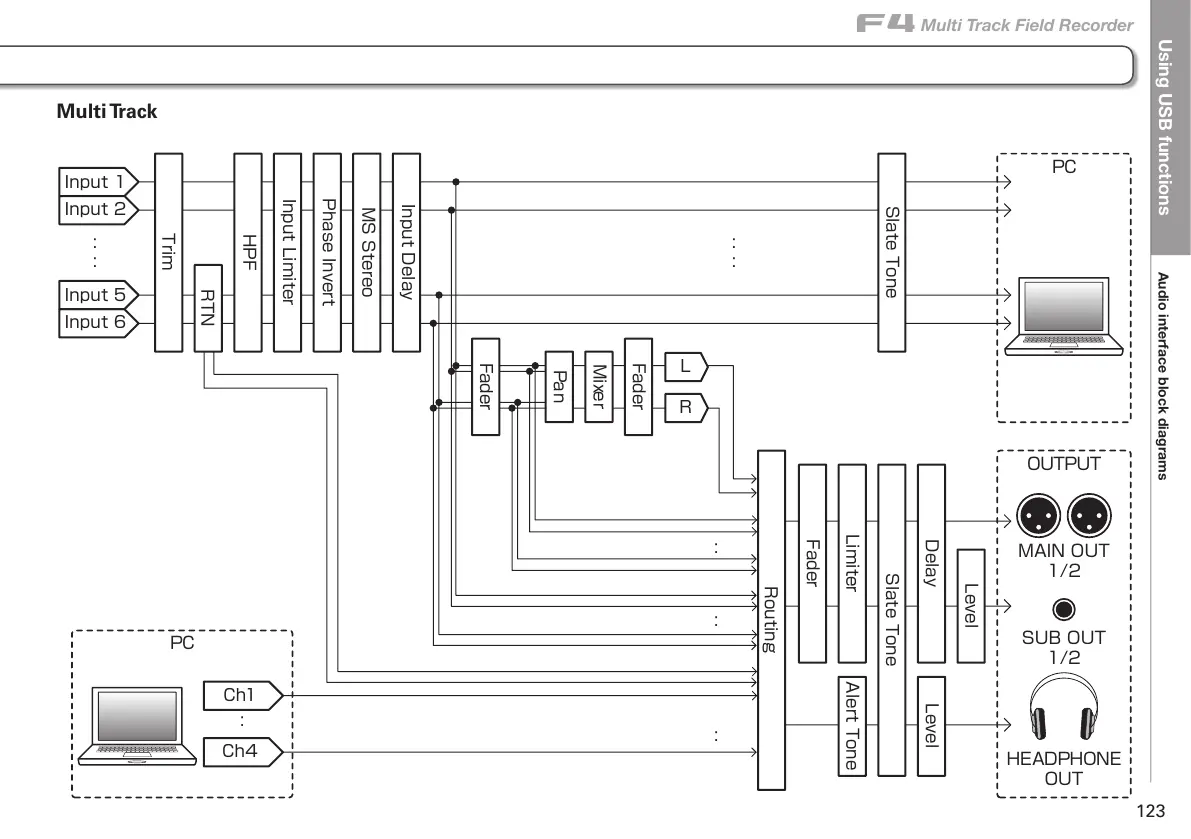 Page #123 background image