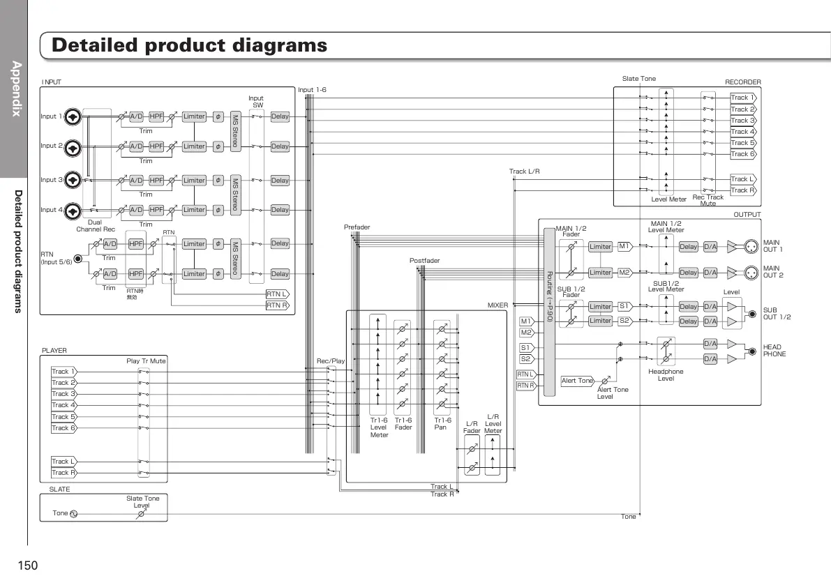 Page #150 background image