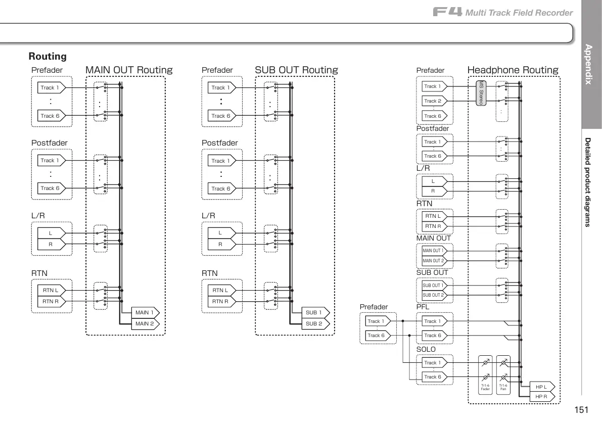 Page #151 background image