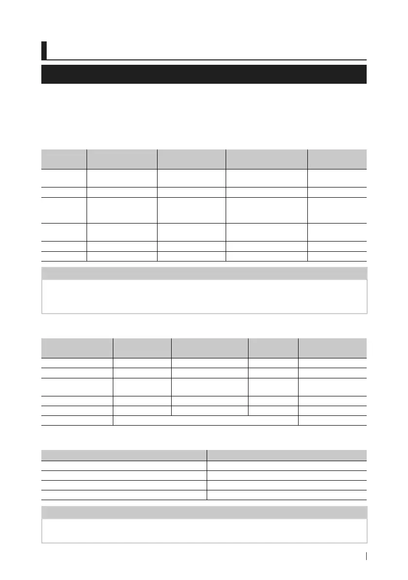 Page #109 background image