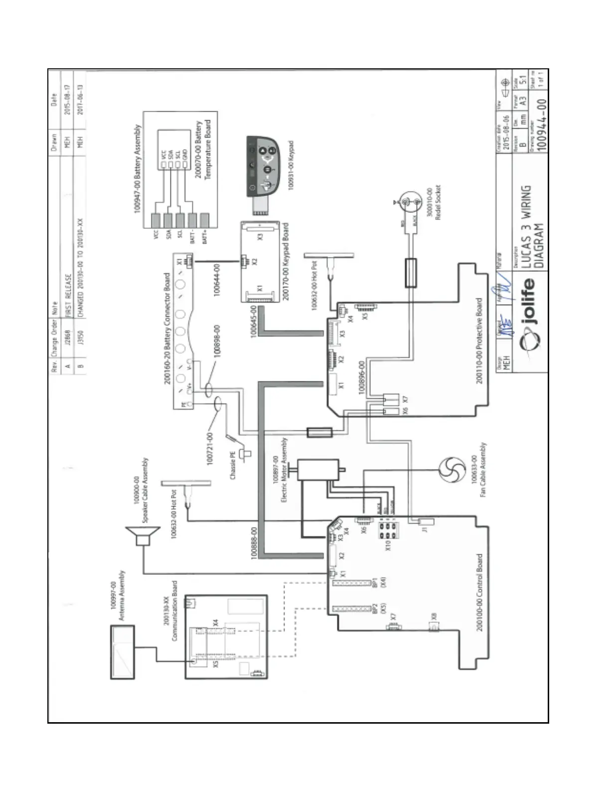 Page #91 background image