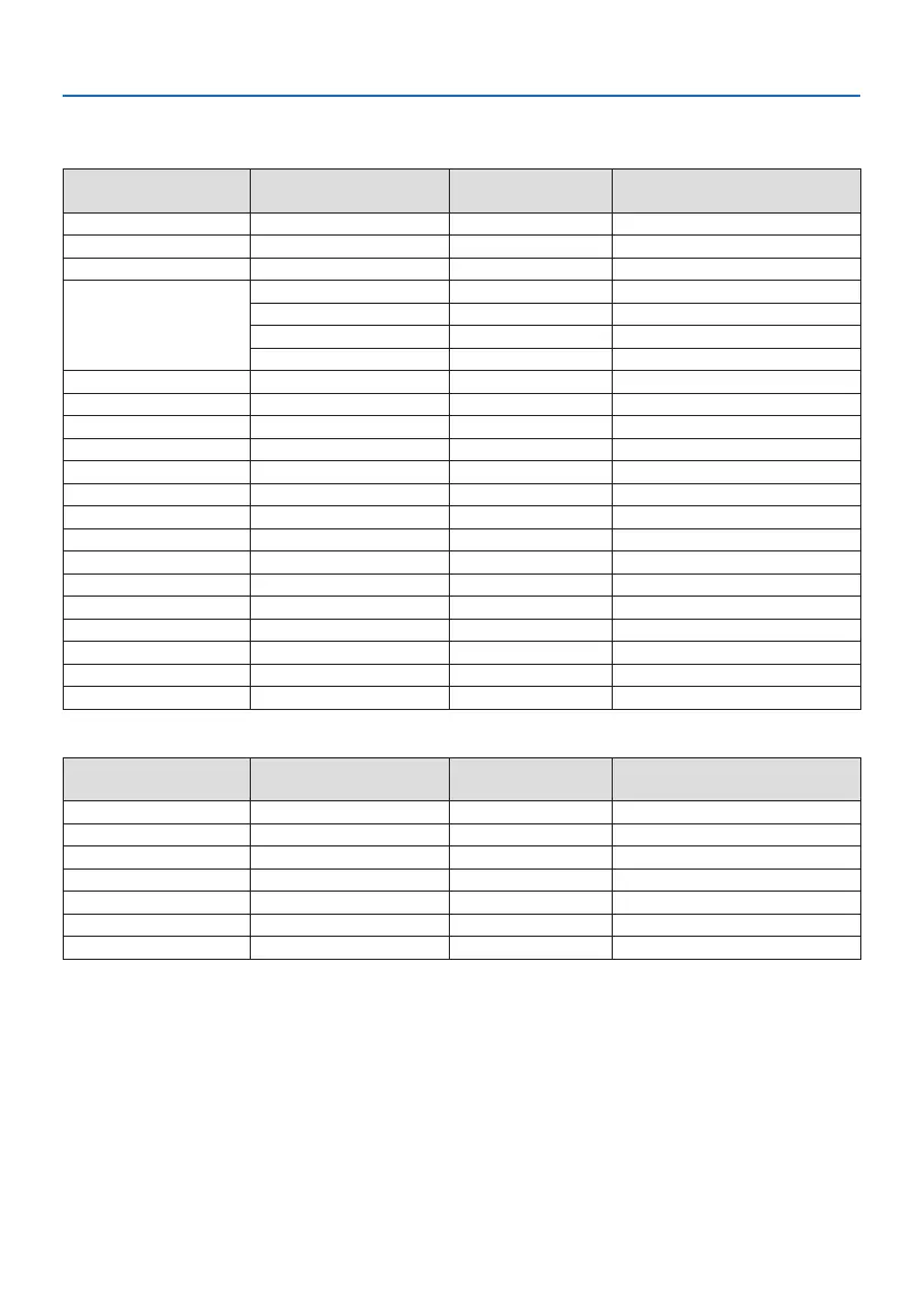 Page #145 background image
