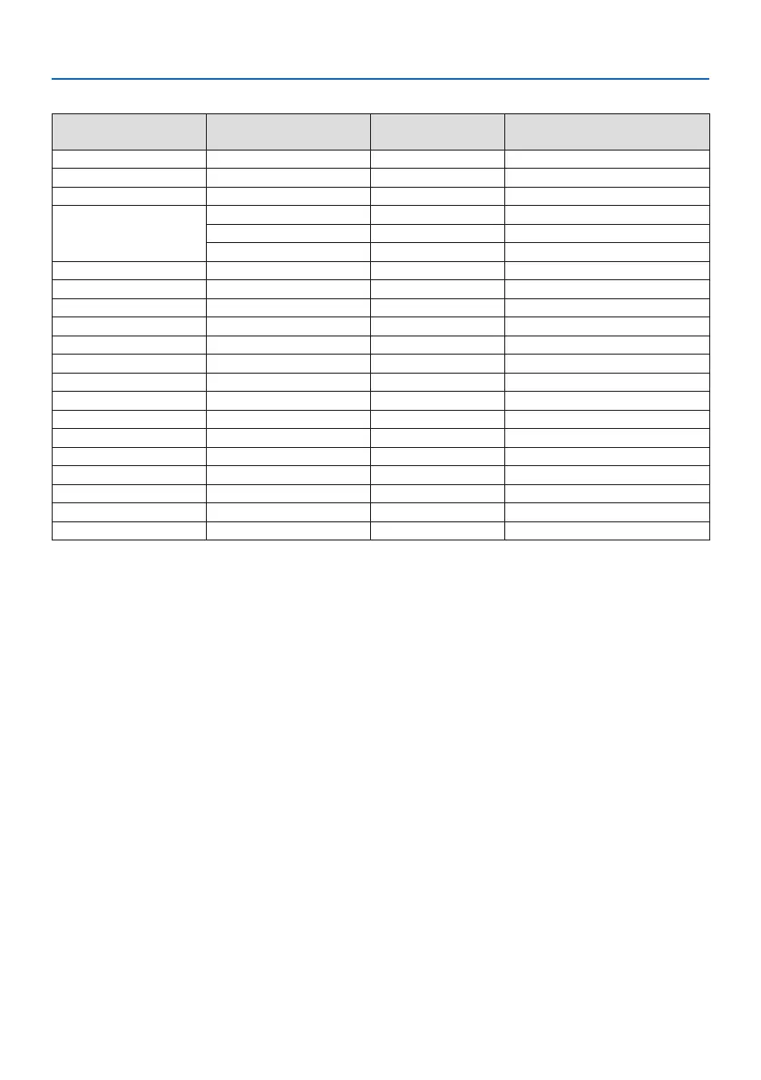 Page #146 background image