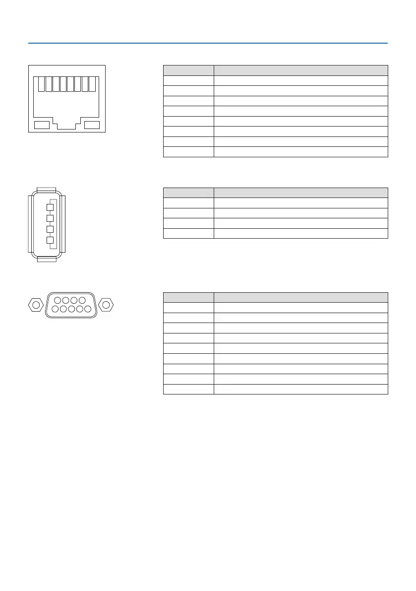 Page #152 background image