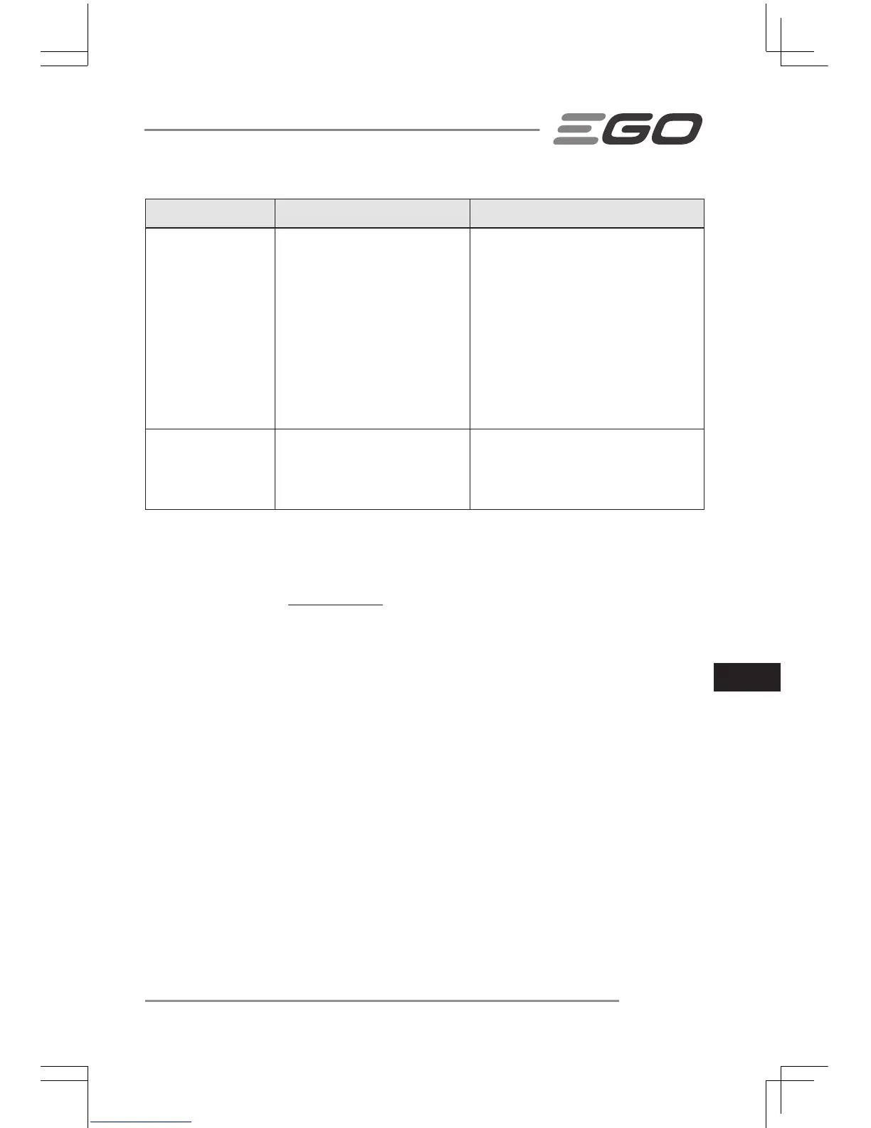 Page #145 background image