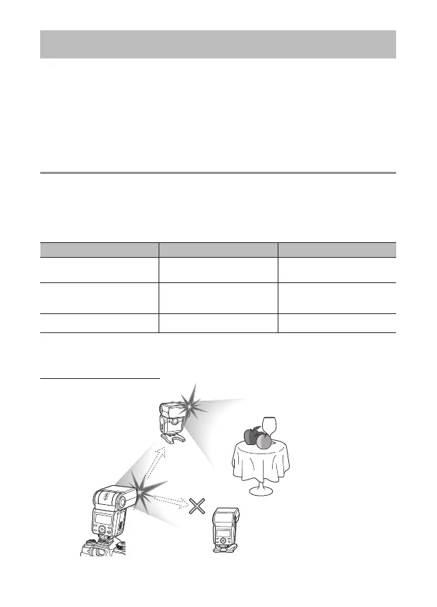 Page #147 background image