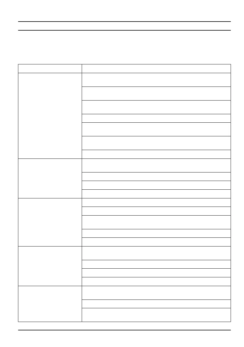 Page #135 background image