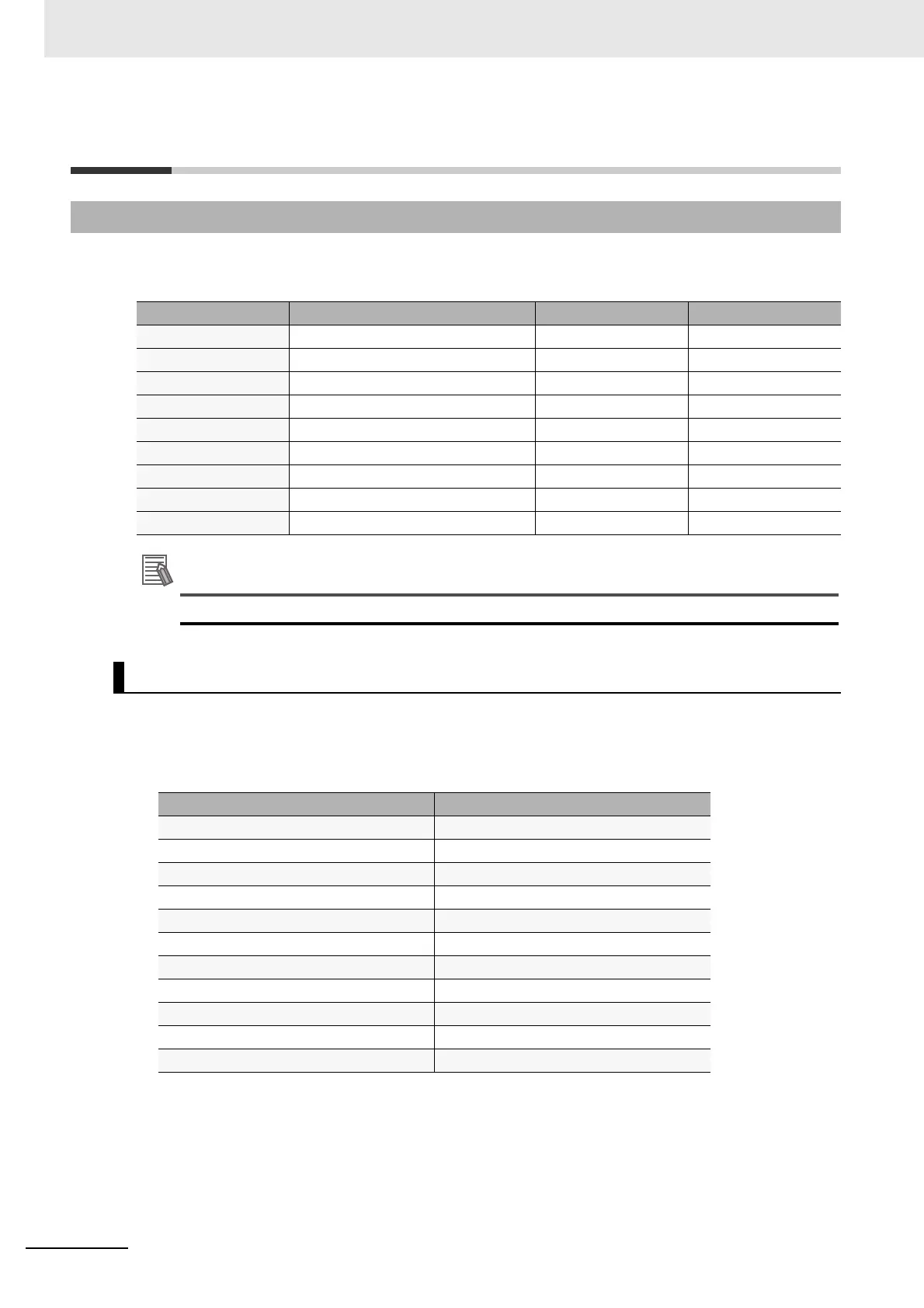 Page #146 background image