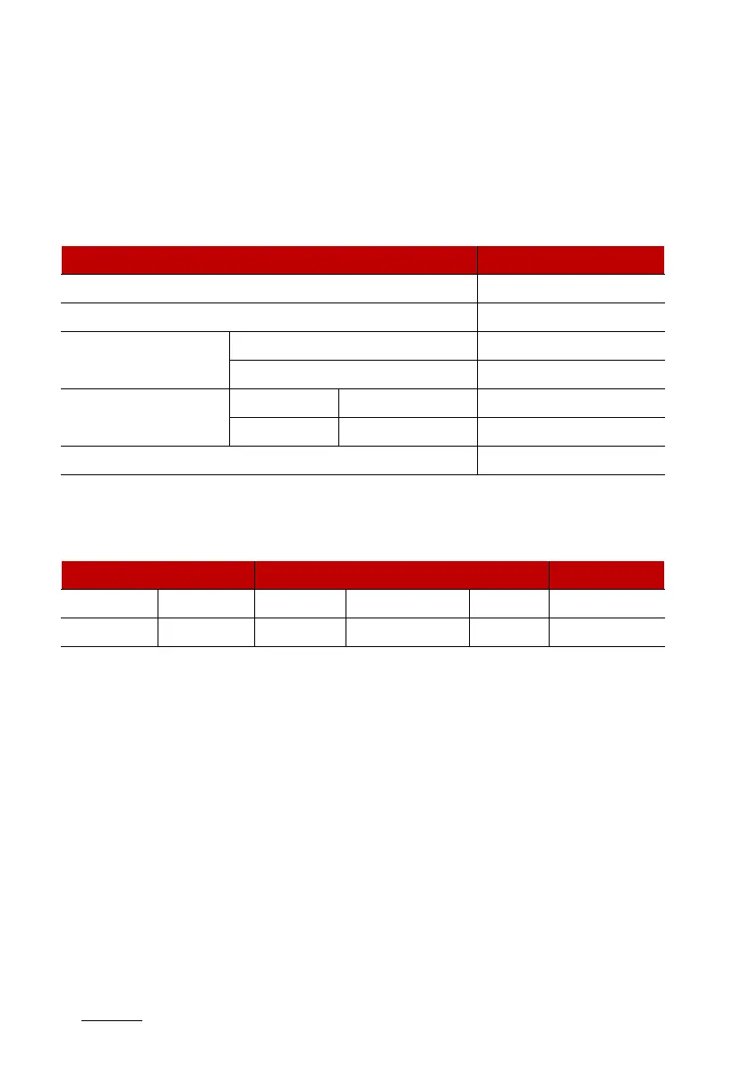 Page #520 background image