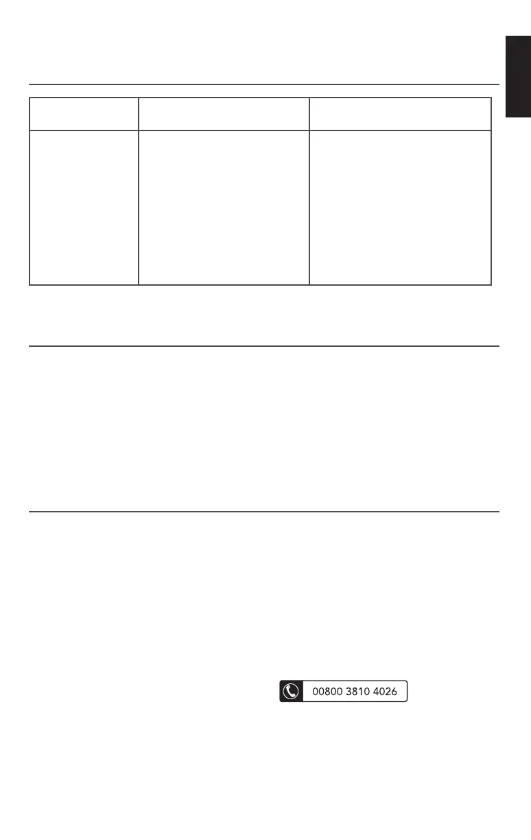 Page #143 background image