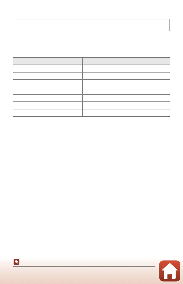 Page #143 background image