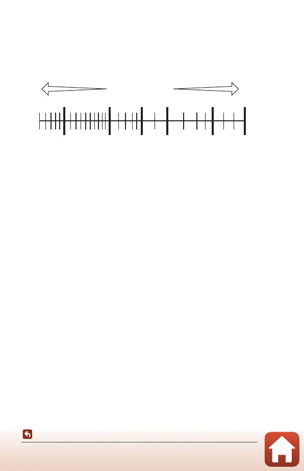 Page #145 background image