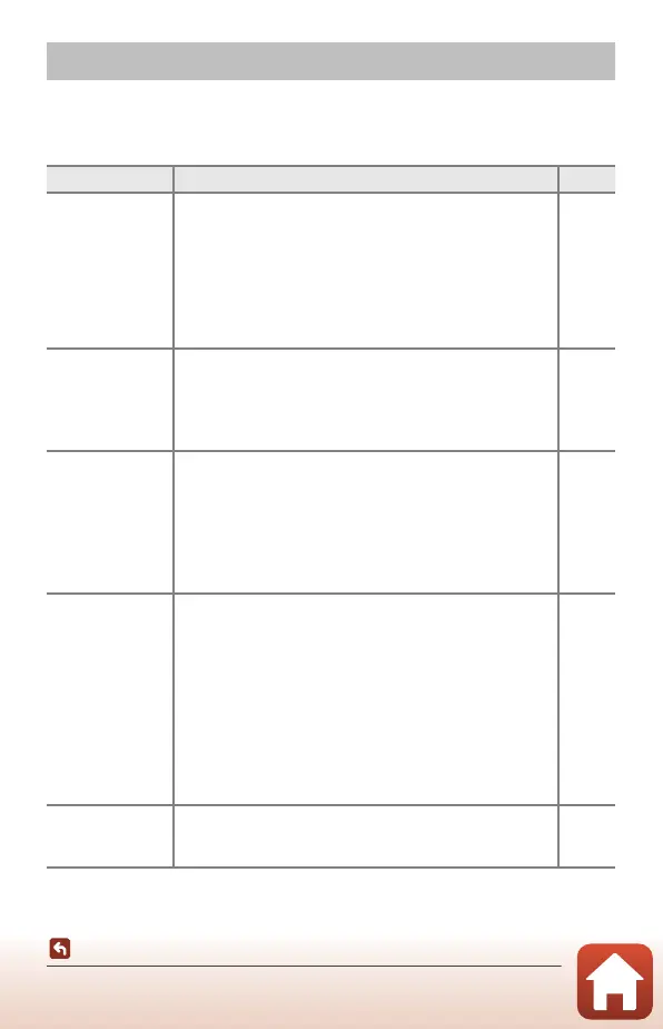 Page #209 background image