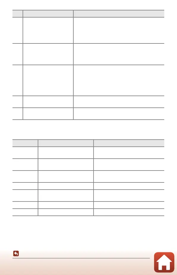 Page #223 background image