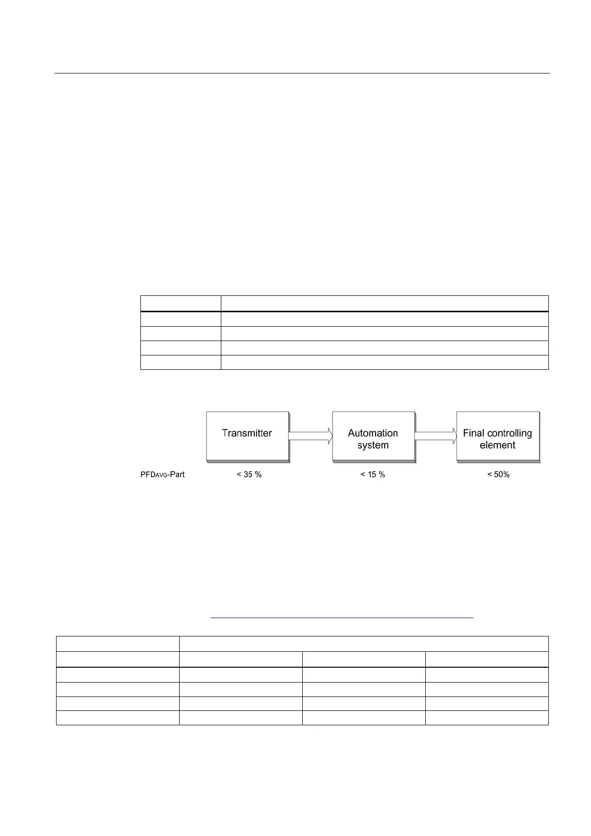 Page #145 background image