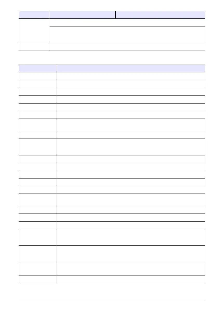 Page #125 background image