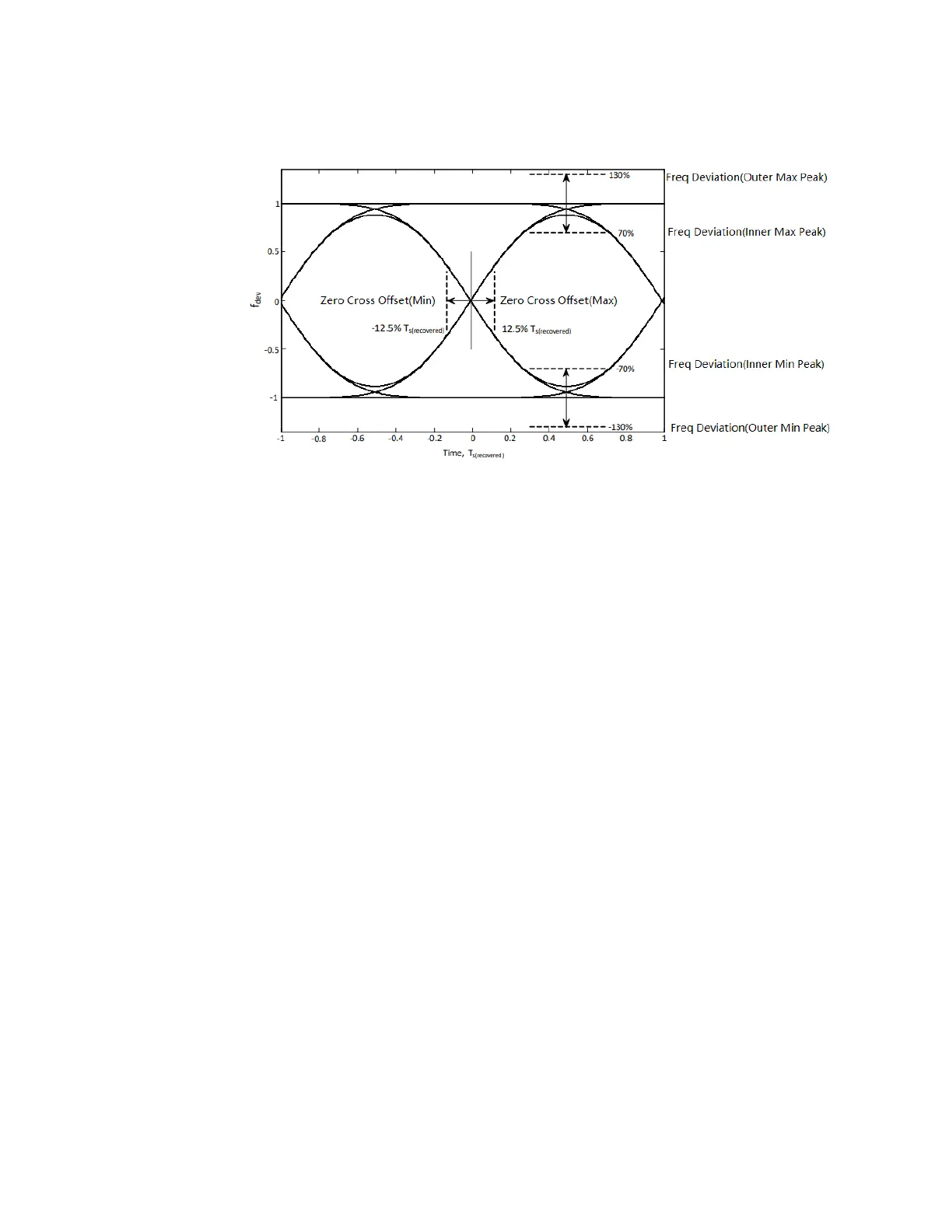 Page #225 background image