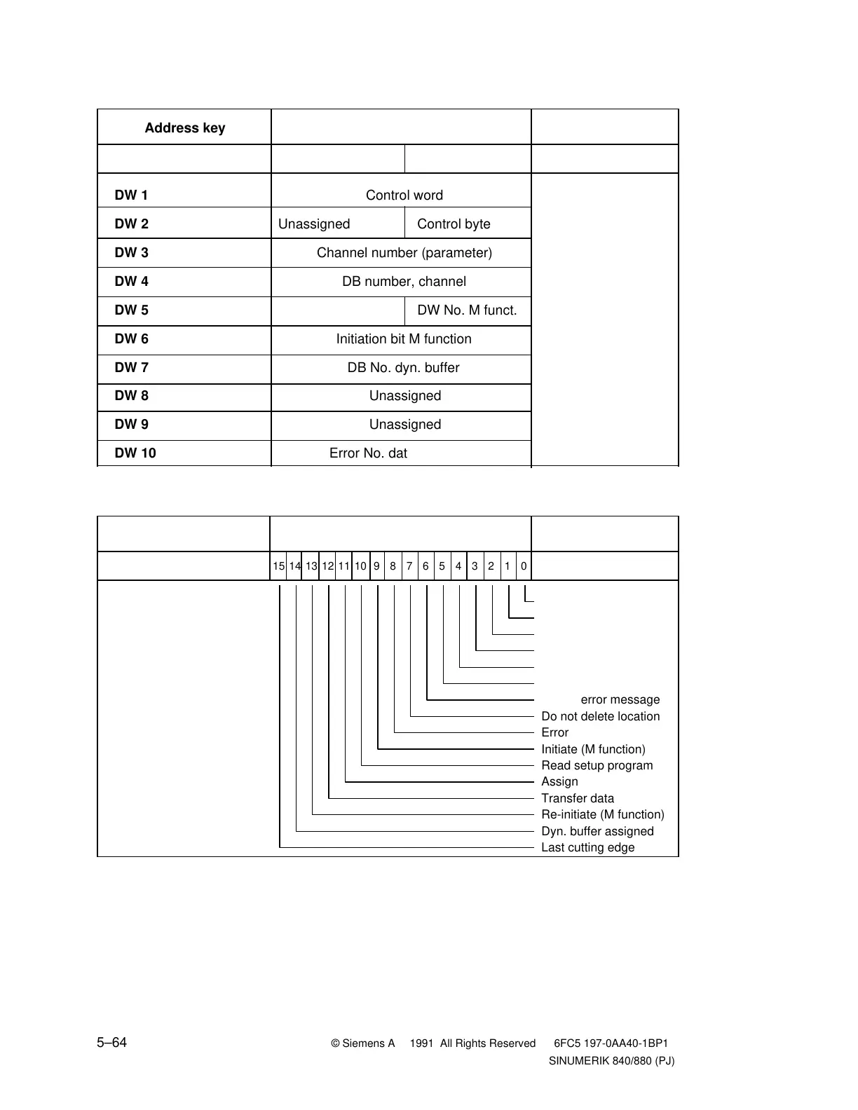 Page #125 background image