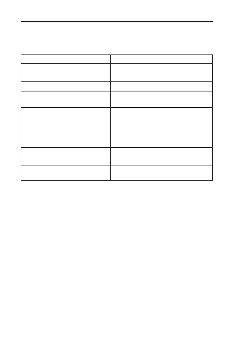 Page #121 background image